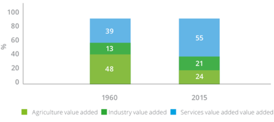 非洲十國創投市場調研報告之（3） 科特迪瓦市場調研