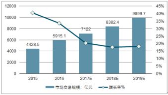 2018-2024年中國旅游行業(yè)深度研究與市場(chǎng)年度調(diào)研報(bào)告