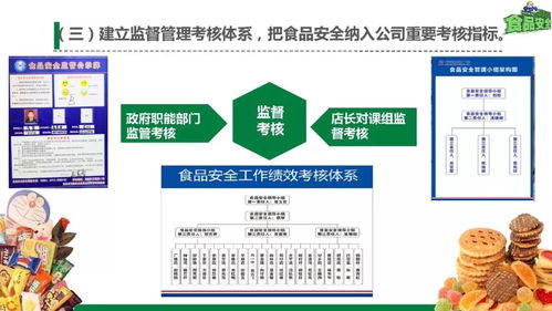 同撐食品安全保護傘，共筑師生健康防火墻 健康咨詢服務的實踐與思考